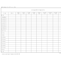 시도별외형규모별 법인수 시도별외형규모별 법인수